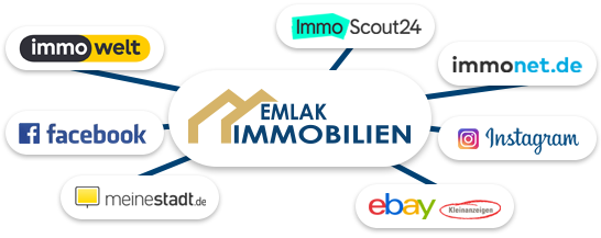 Wie vermieten und vermarkten Ihr Haus und Ihre Wohnung auf vielen Immobilienportalen und auf Social Media.